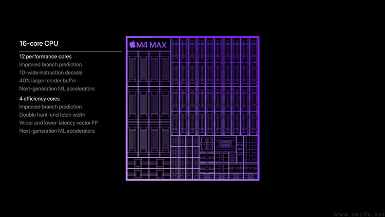 苹果 m4 pro/m4 max解析：拨乱反正，开创未来