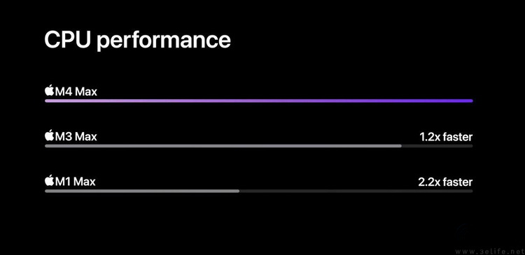 苹果 m4 pro/m4 max解析：拨乱反正，开创未来