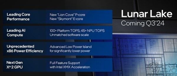 处理器整合内存的梦结束了，intel lunar lake成为绝唱