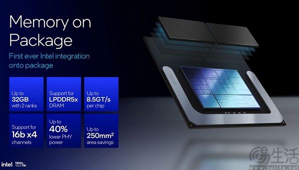 处理器整合内存的梦结束了，intel lunar lake成为绝唱