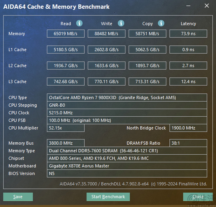 x3d黑科技带来压倒性帧率优势！amd锐龙7 9800x3d首测