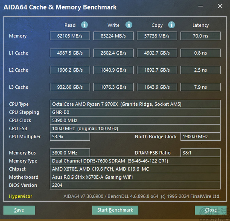 x3d黑科技带来压倒性帧率优势！amd锐龙7 9800x3d首测