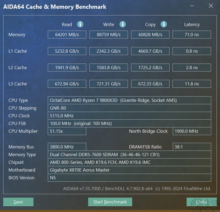 x3d黑科技带来压倒性帧率优势！amd锐龙7 9800x3d首测