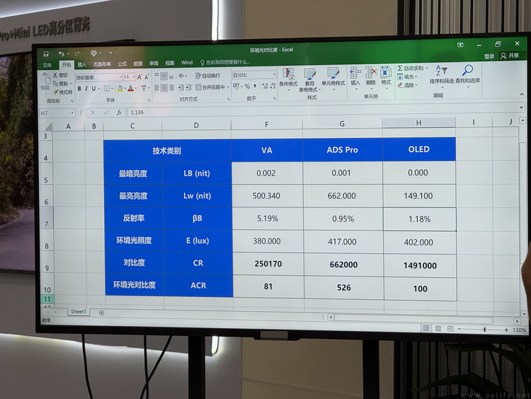 基于10.5代液晶显示生产线，京东方领跑大屏画质巅峰