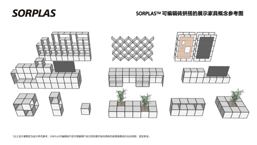 索尼宣布sorplas进入可编辑空间领域