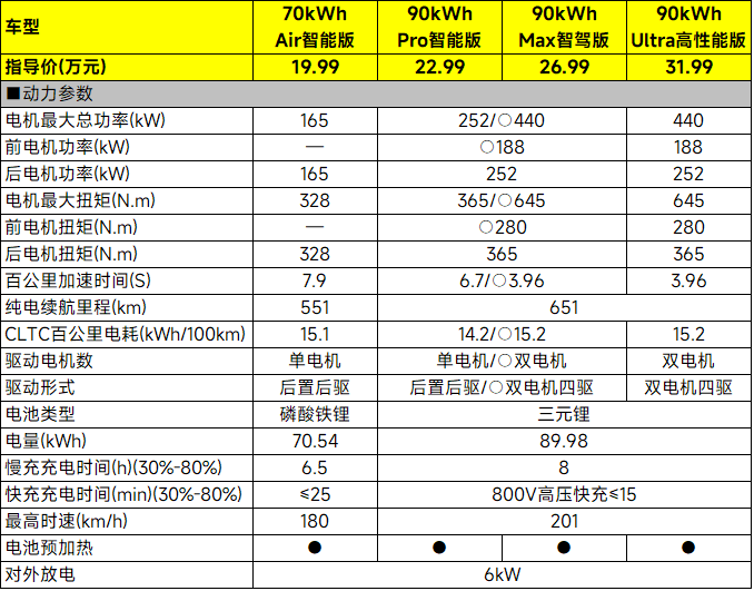 ​19.99万元起，多形态的启源e07纯电版该怎么选