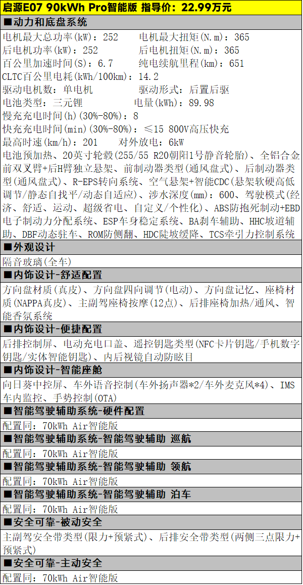 ​19.99万元起，多形态的启源e07纯电版该怎么选