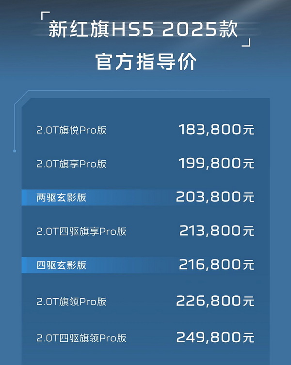 2025款红旗hs5上市 售价区间18.38-24.98万元