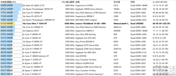 ai pc新开端：酷睿ultra笔记本测试