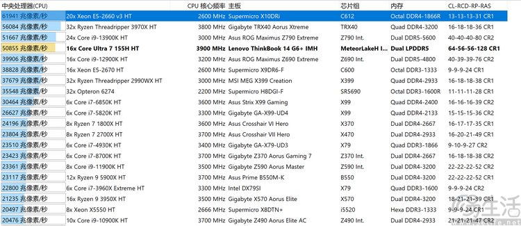 ai pc新开端：酷睿ultra笔记本测试