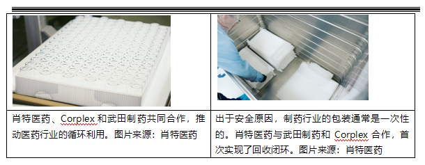 包装循环利用，无碍患者健康：肖特医药、corplez和武田制药成功展示闭环回收系统